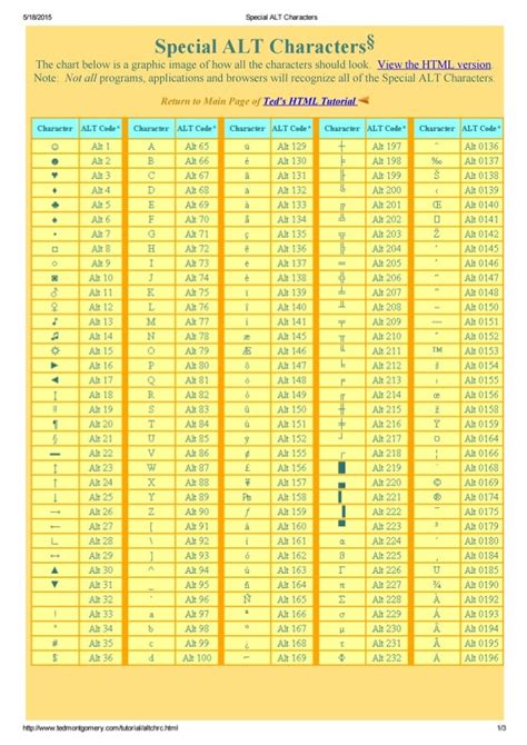 a&a sheet metal products inc|alt codes list.